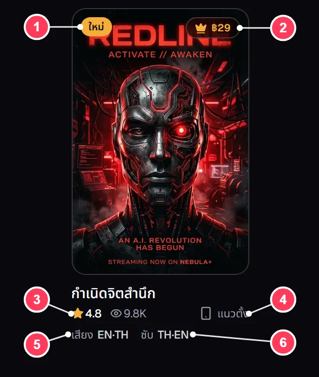 การ์ดเรื่องกำเนิดจิตสำนึก มีหมายเลข 1 ถึง 6 ชี้ที่ป้ายใหม่ ราคา ดาวและยอดดู รูปแบบวิดีโอ เสียง และซับ